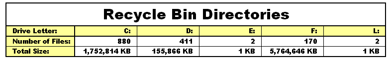 Recycle Bin Directories.png Recycle Bin Directories.png